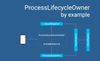 Android ProcessLifecycleOwner by example